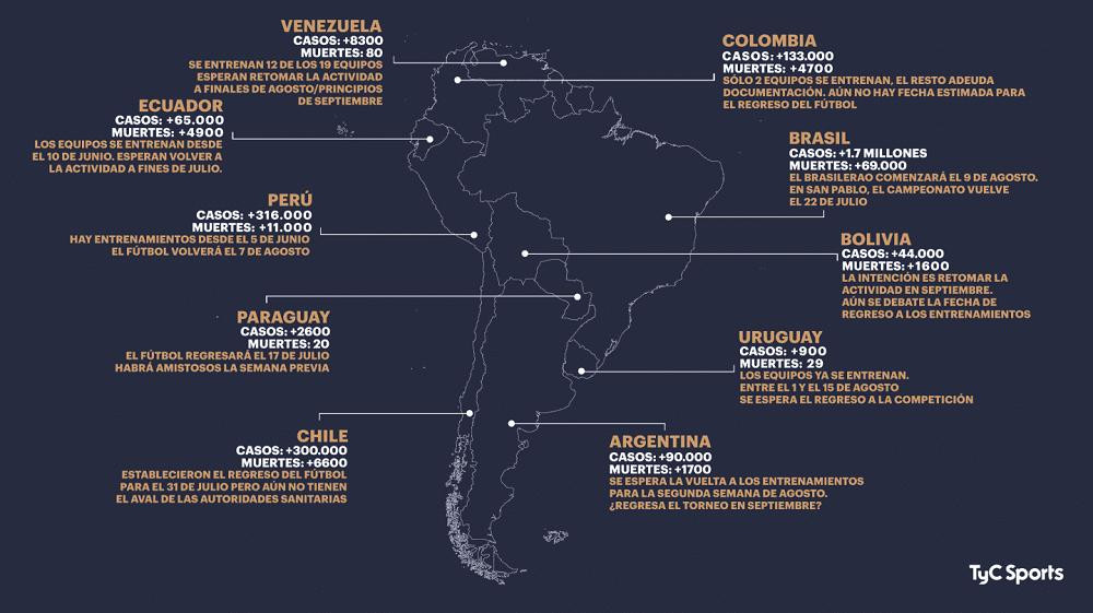 Coronavirus en Sudamérica, país por país, así avanza el regreso del fútbol	, gráfico TyC Sports