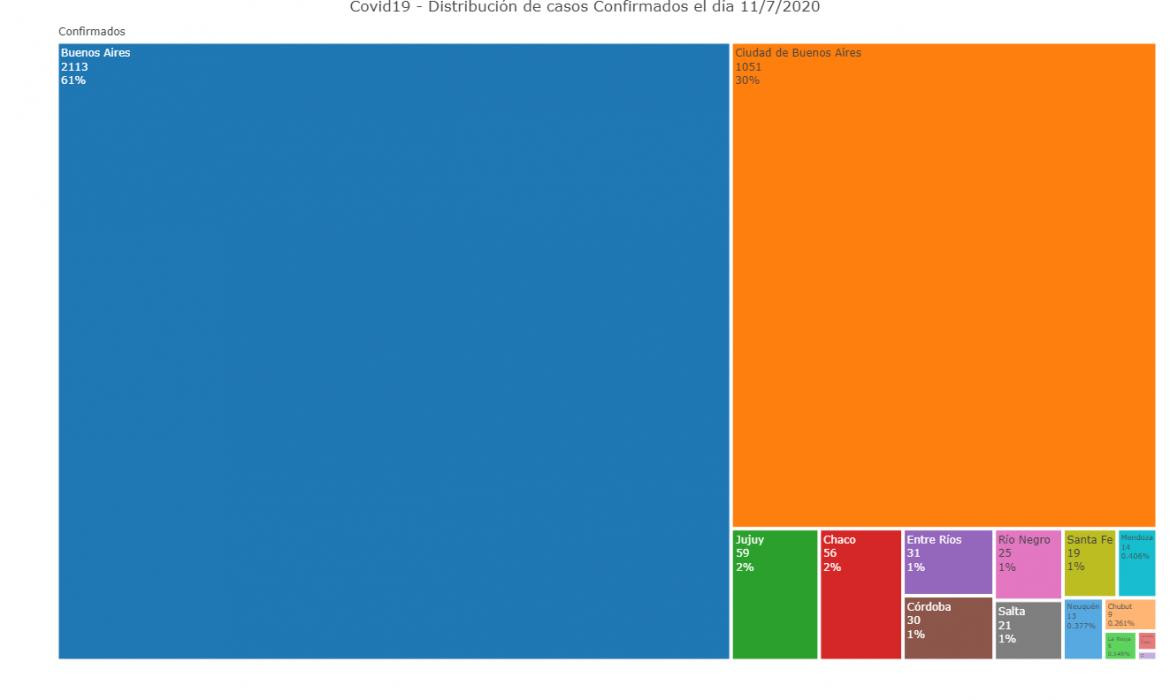 Coronavirus, Argentina, pandemia, 11-7-2020 - Twitter Soledad Retamar	