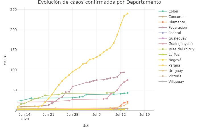 Coronavirus, Argentina, pandemia, 14-7-2020 - Twitter Soledad Retamar	