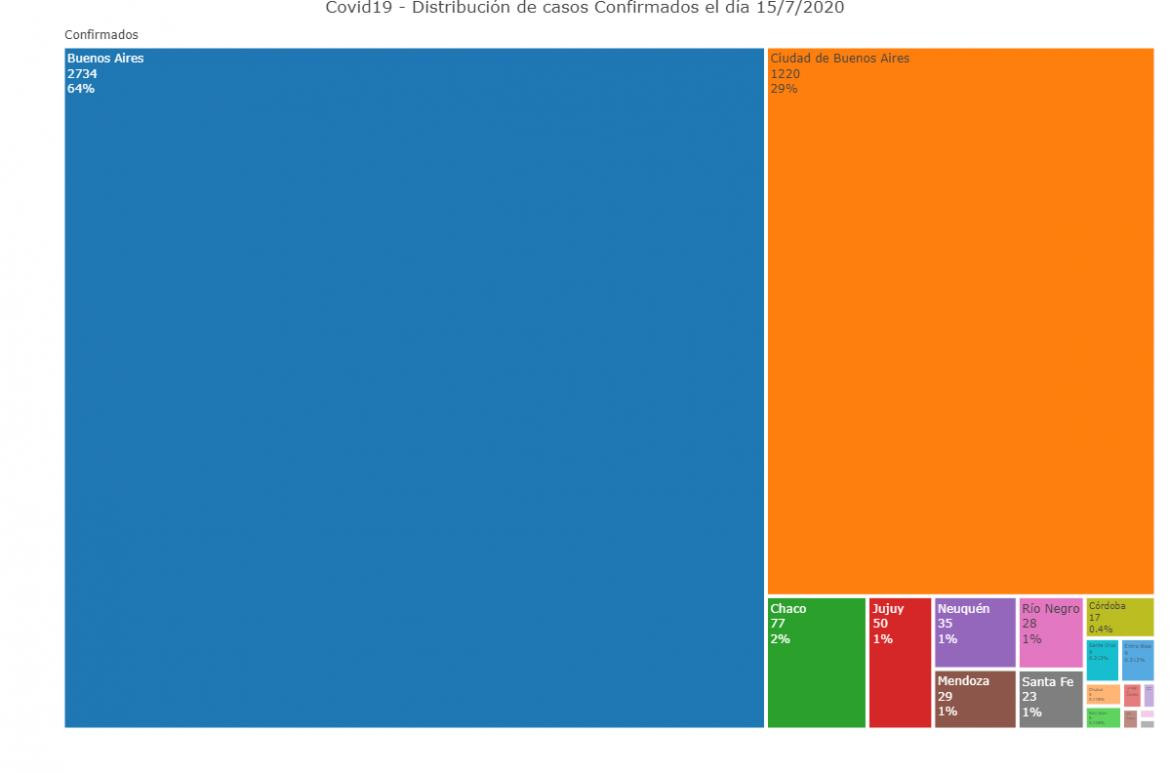 Coronavirus, Argentina, pandemia, 15-7-2020 - Twitter Soledad Retamar