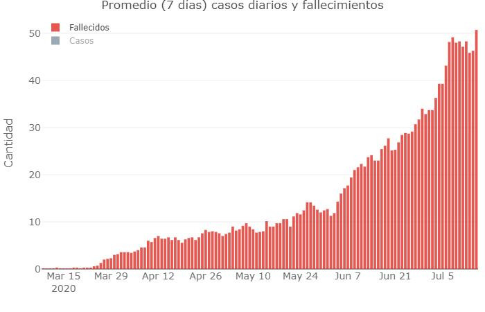 Coronavirus, Argentina, pandemia, 15-7-2020 - Twitter Soledad Retamar