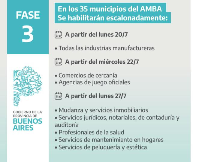 Cuarentena escalonada en Provincia, coronavirus, ministerio de Salud