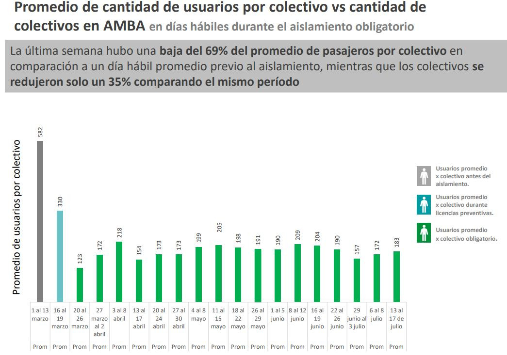 Transporte público en cuarentena, coronavirus en Argentina