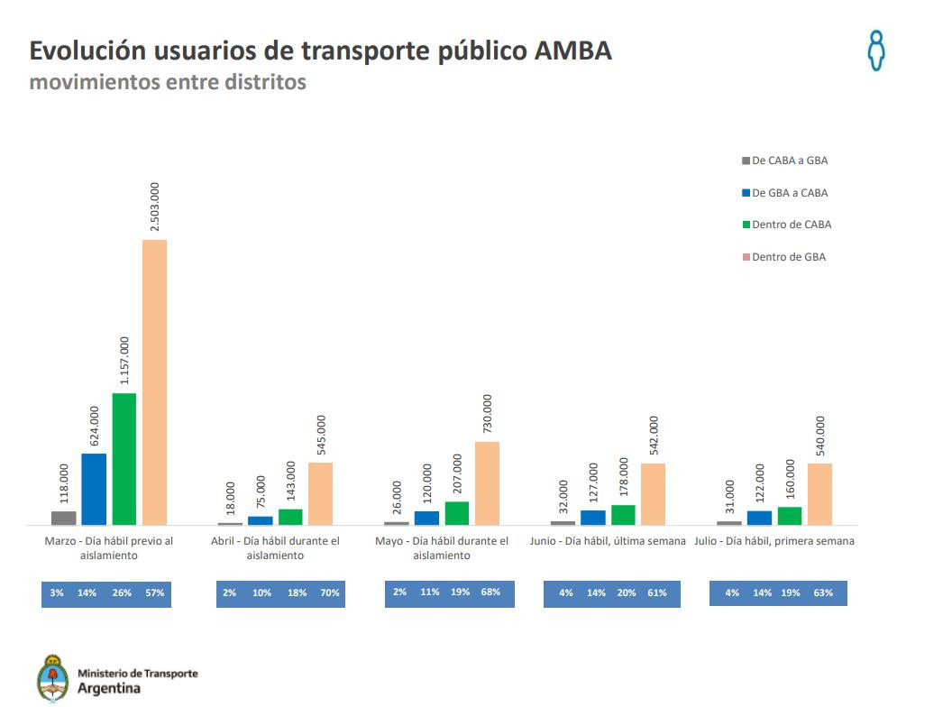 Transporte público en cuarentena, coronavirus en Argentina