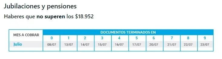 Beneficios sociales - lunes 20 de julio