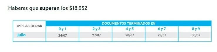 Beneficios sociales - lunes 20 de julio