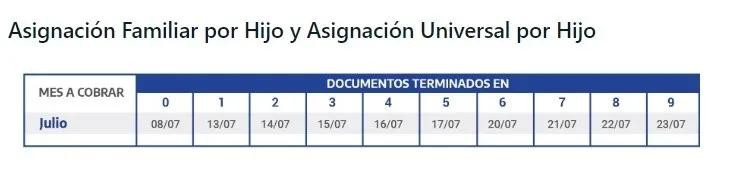 Beneficios sociales - lunes 20 de julio