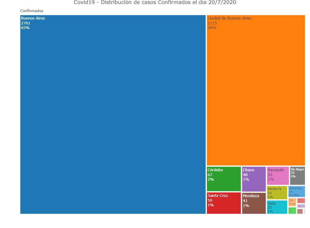 Coronavirus, Argentina, pandemia, 20-7-2020 - Twitter Soledad Retamar	