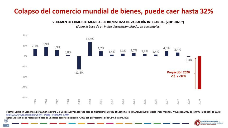 CEPAL, informe Sectores y empresas frente al COVID-19 emergencia y reactivación, Giovanni Stumpo, julio 2020, placa 3