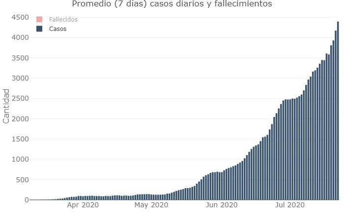 Coronavirus, Argentina, pandemia, 22-7-2020 - Twitter Soledad Retamar	