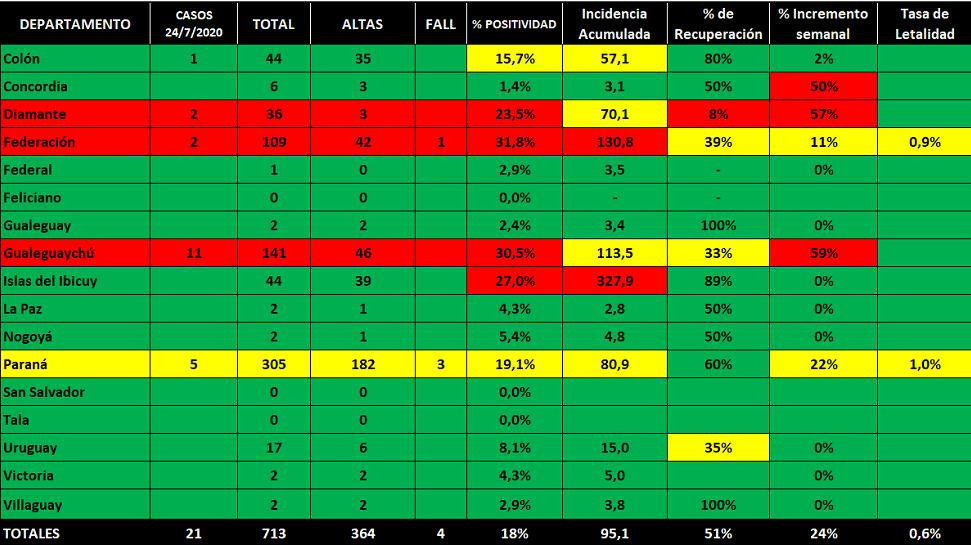 Coronavirus, Argentina, pandemia, 24-7-2020 - Twitter Soledad Retamar	