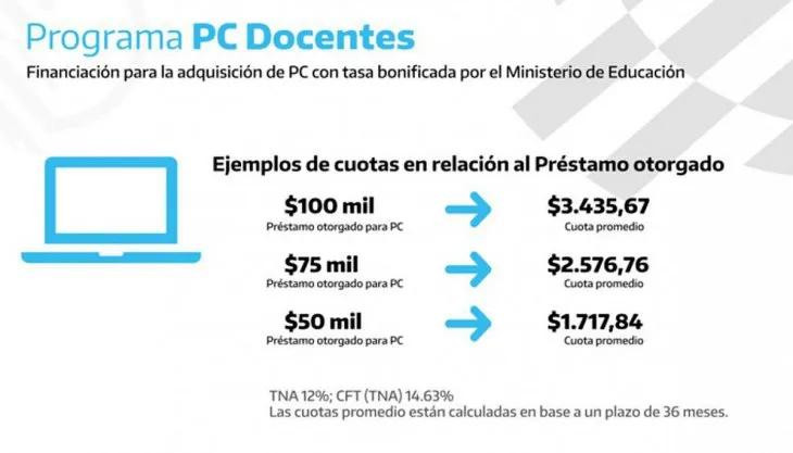 Programa PC Docentes, Educación, Gobierno