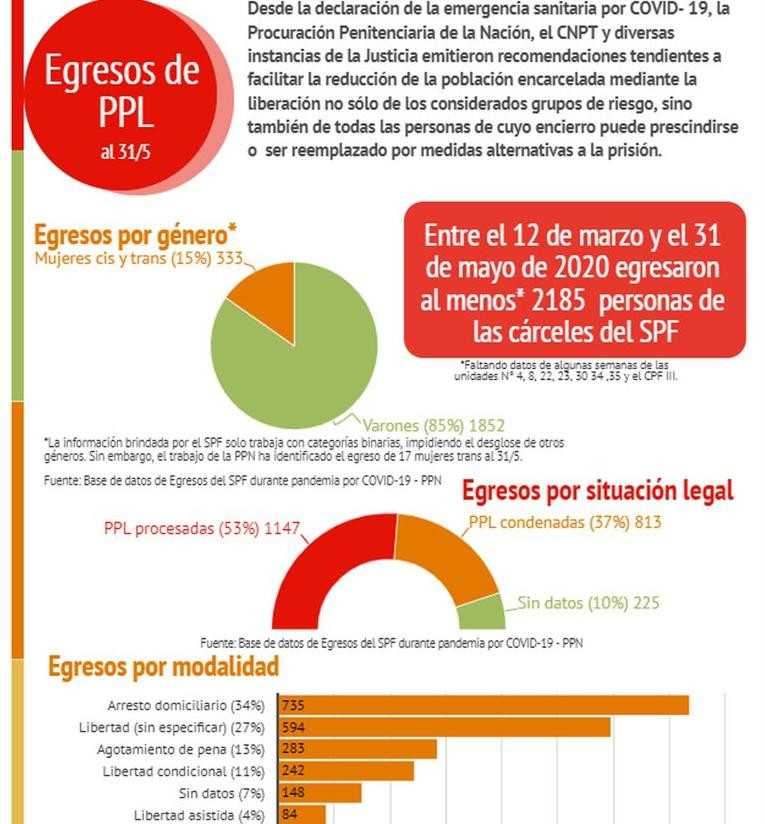 Informe de Procuraduría de Violencia Institucional (PROCUVIN) del Ministerio Público y de la Procuración Penitenciaria Federal