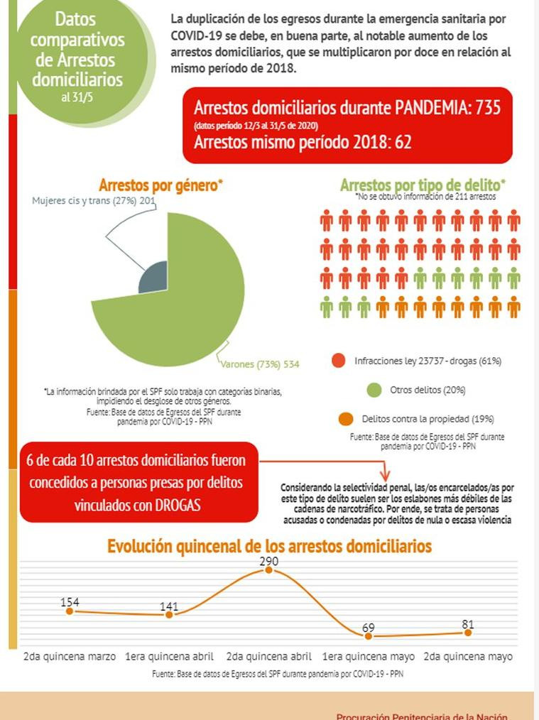 Informe de Procuraduría de Violencia Institucional (PROCUVIN) del Ministerio Público y de la Procuración Penitenciaria Federal