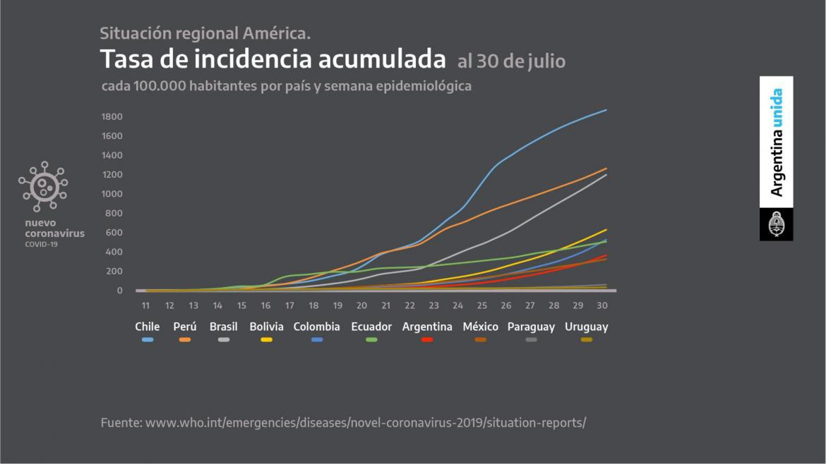 Tasa de incidencia acumulada, anuncio de cuarententa, Agencia NA