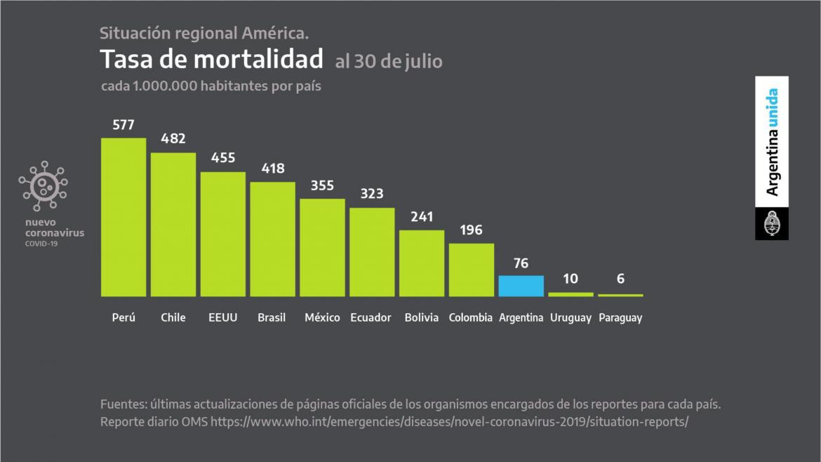 Tasa de mortalidad, anuncio de cuarententa, Agencia NA