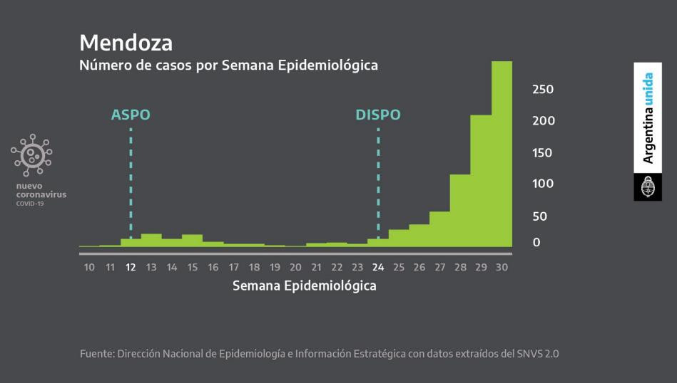 Situación en Mendoza, cuarentena, coronavirus en Argentina