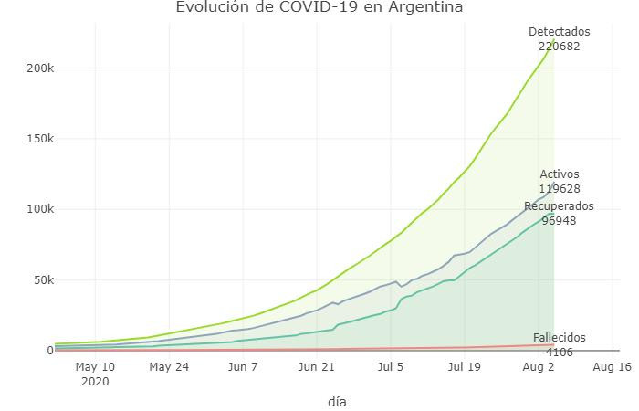 Coronavirus, Argentina, pandemia, 5-8-2020 - Twitter Soledad Retamar	