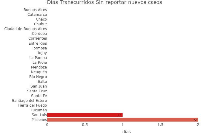 Coronavirus, Argentina, pandemia, 8-8-2020 - Twitter Soledad Retamar	