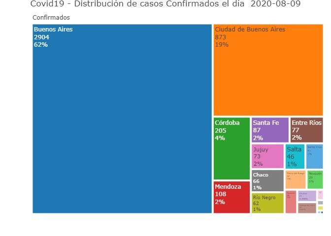 Distribución de casos confirmados, coronavirus en Argentina, Twitter @Sole_reta