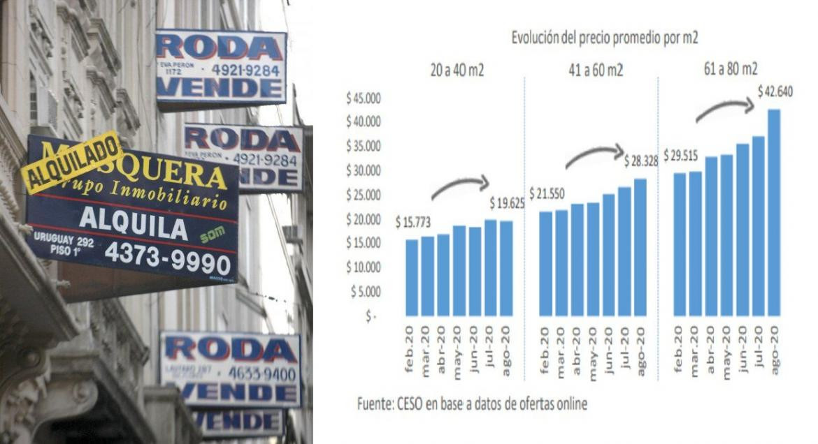 Informe CESO, jubilación mínima no alcanza para alquilar en CABA