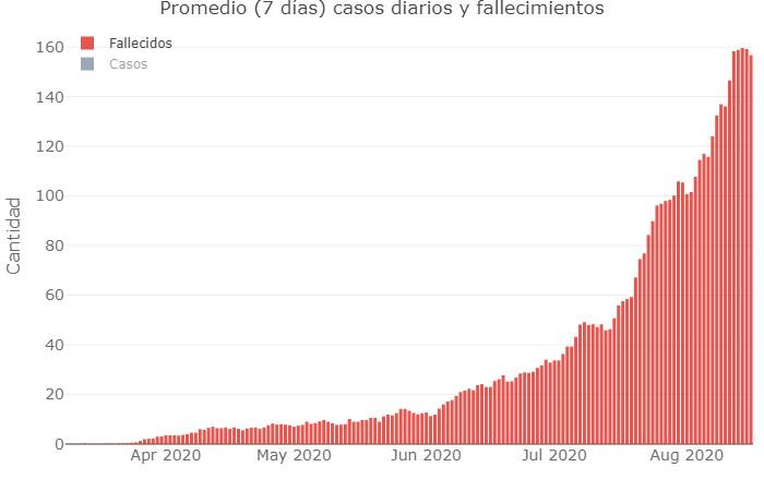 Coronavirus, Argentina, pandemia, 16-8-2020 - Twitter Soledad Retamar	