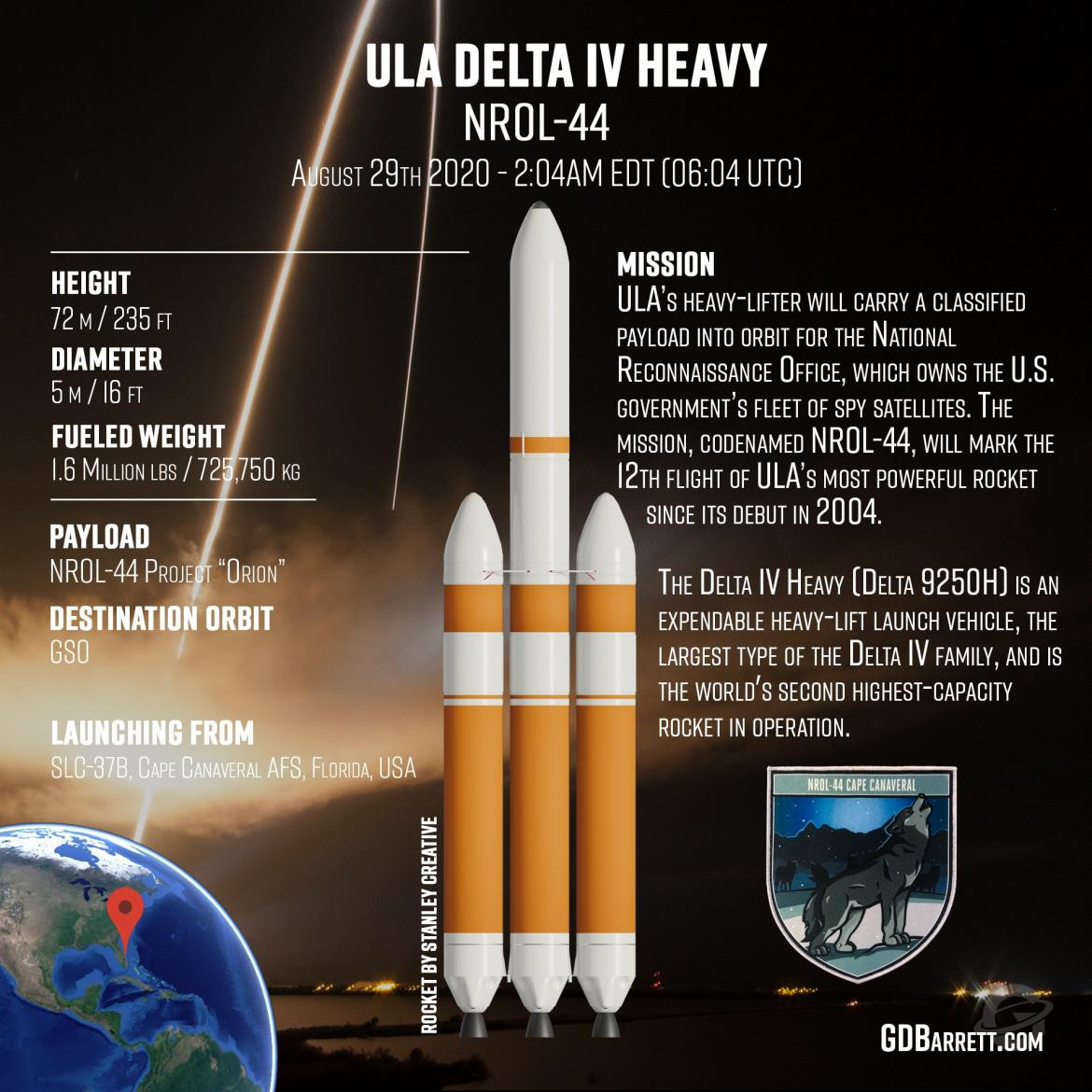 Lanzamientos, NASA, satélites