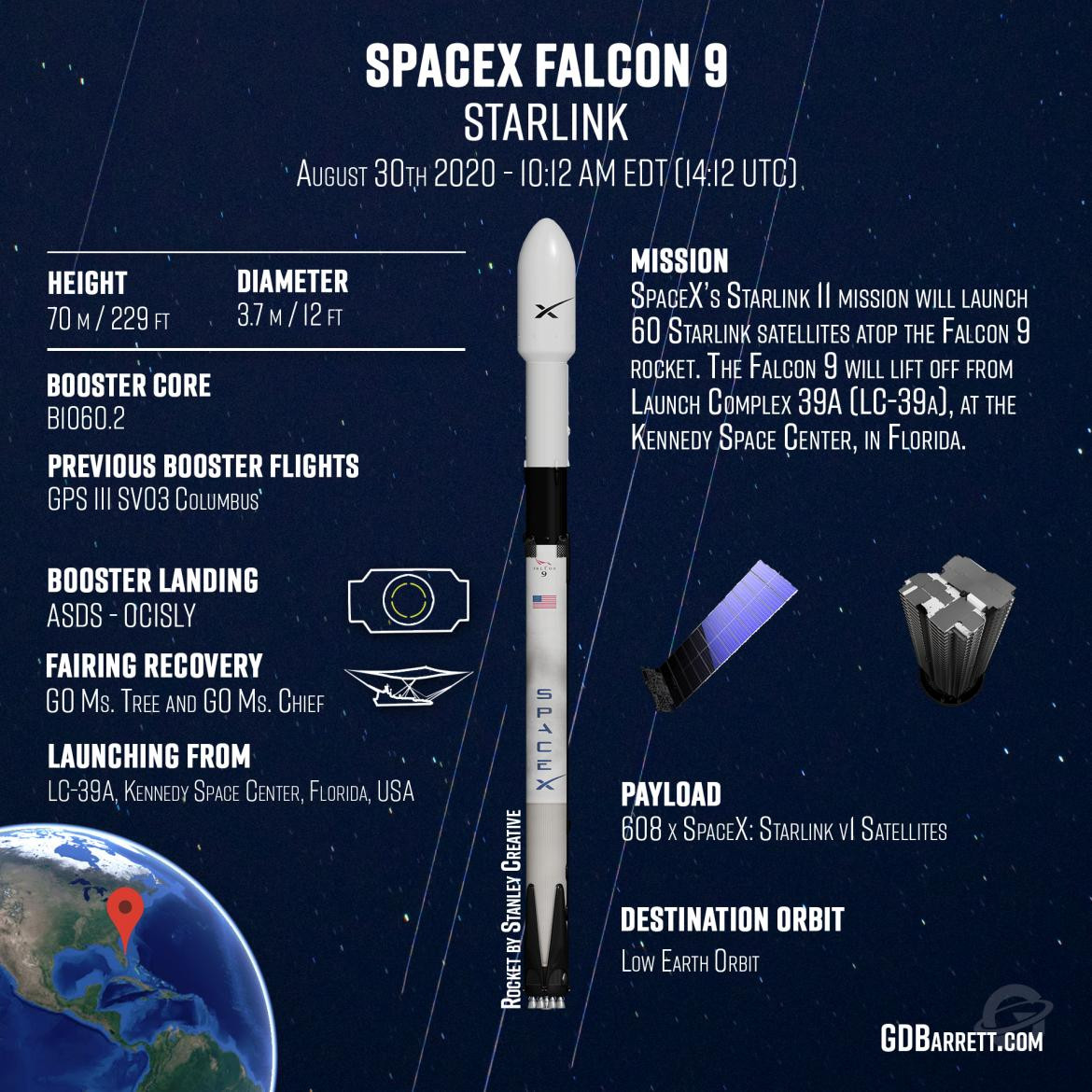 Lanzamientos, NASA, satélites
