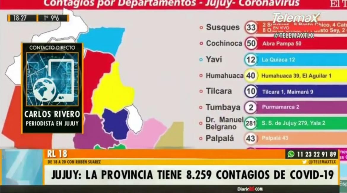 Coronavirus en Jujuy, pandemia, RADIO LATINA