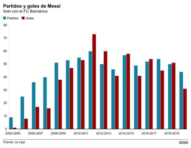 Messi, comparativa con otros jugadores, Infografía BBC, 1