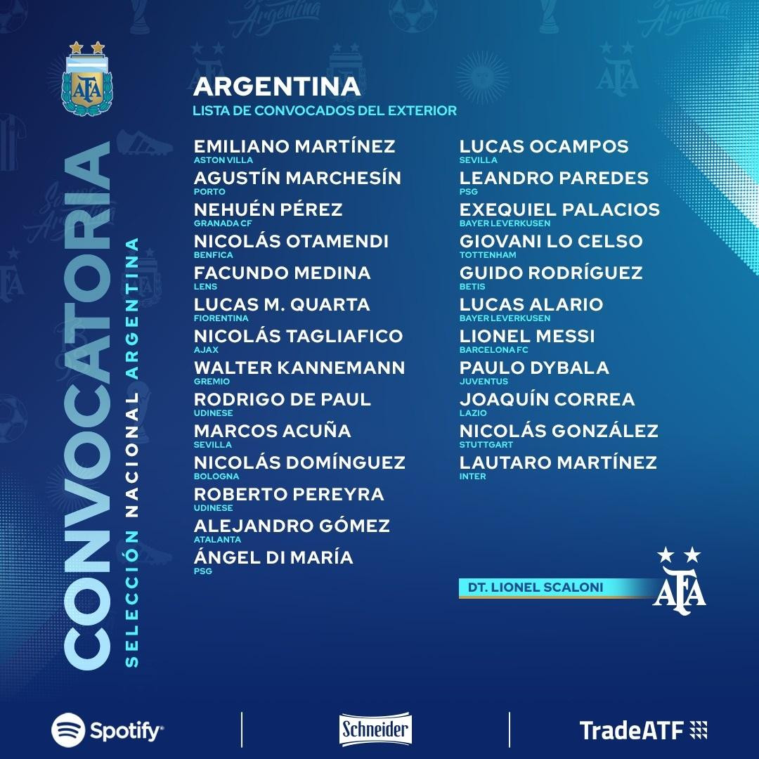 Convocados seleccion argentina noviembre 2020