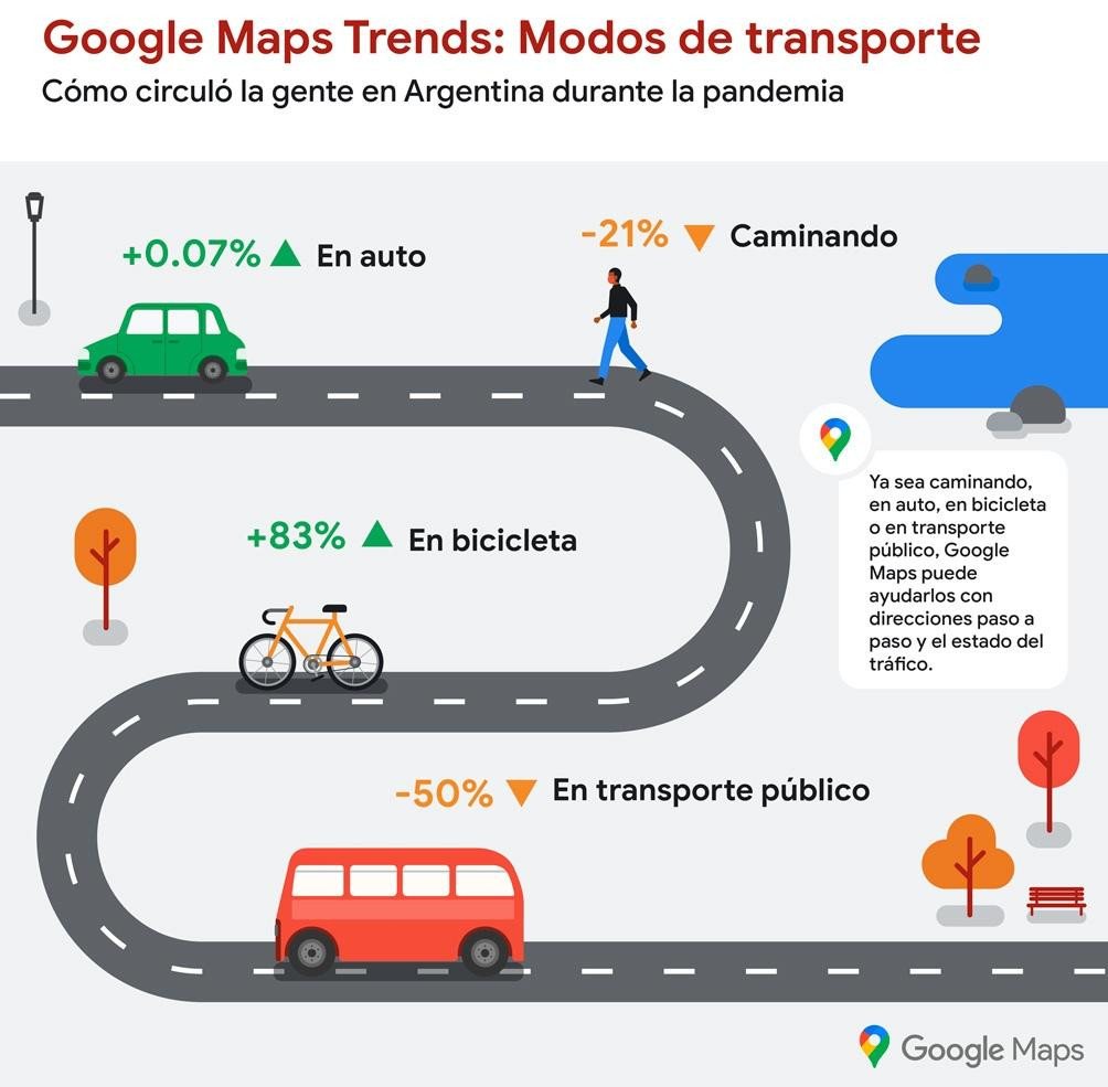 Informe Google medios de transporte