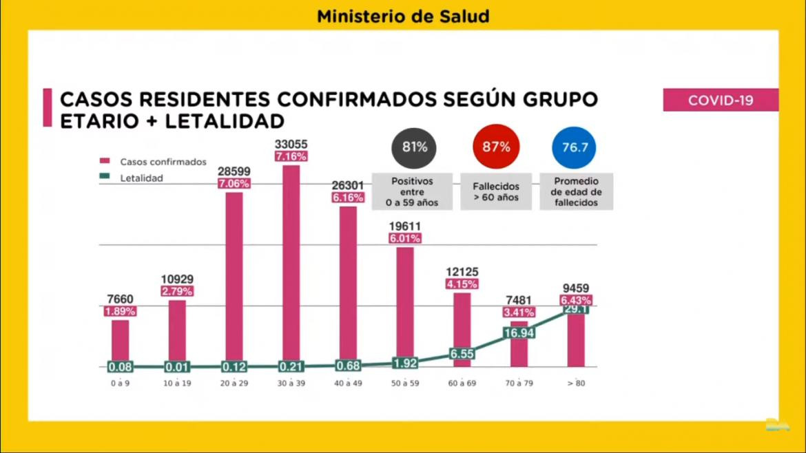 Quirós, parte de coronavirus en La Ciudad, viernes 20 de noviembre de 2020