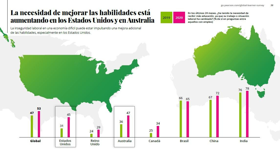 Habilidades necesarias para trabajar son diferentes a las requeridas hace cinco años, Pearson, Foto 2