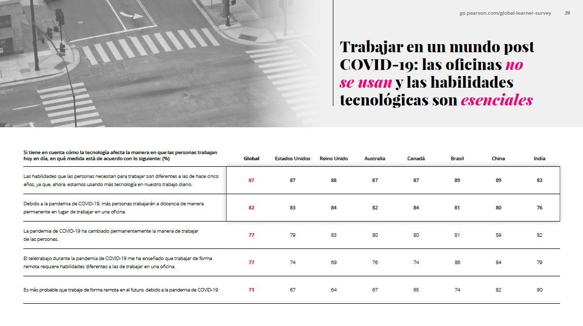 Habilidades necesarias para trabajar son diferentes a las requeridas hace cinco años, Pearson, Foto 3