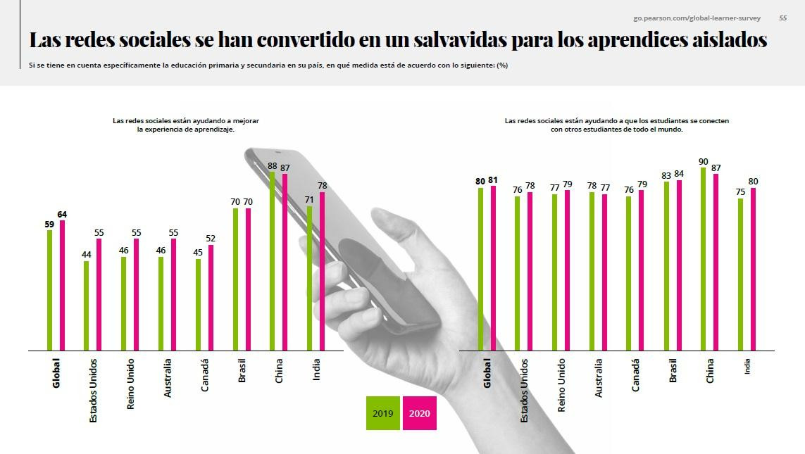 Habilidades necesarias para trabajar son diferentes a las requeridas hace cinco años, Pearson, Foto 8