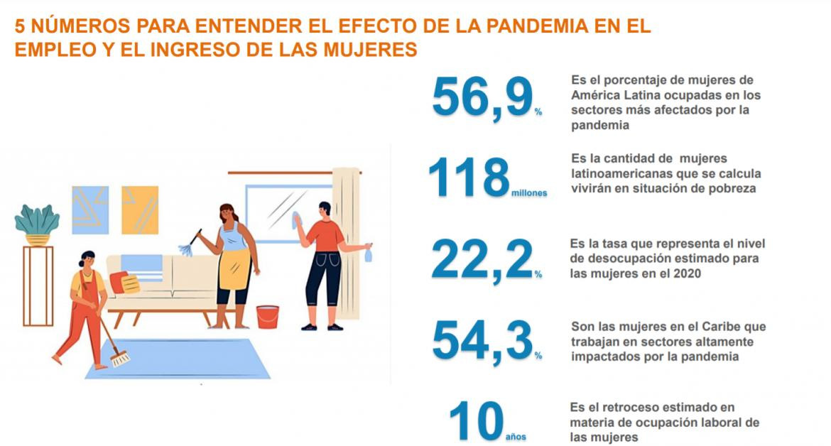 Informe CEPAL sobre efecto de la pandemia en el trabajo de la mujer