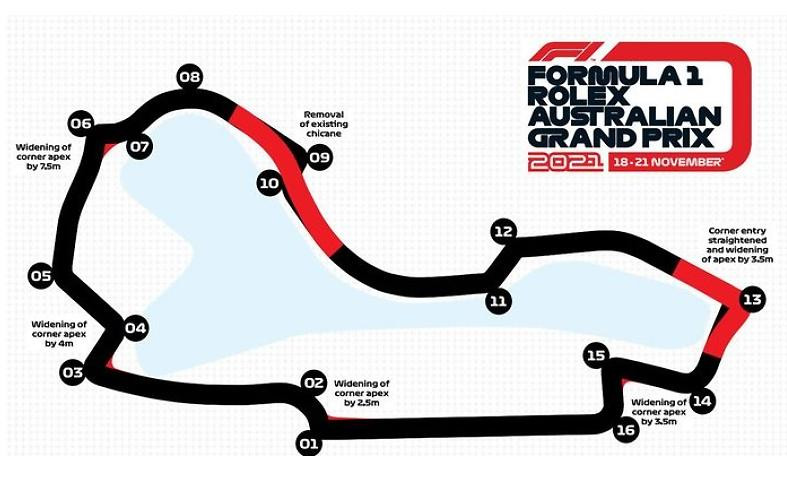 Fórmula 1, circuito de Albert Park, Melbourne, Australia, infografía: Fórmula 1