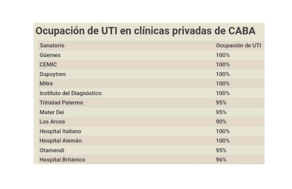 El sistema de Salud porteño Público y Privado en crisis terminal