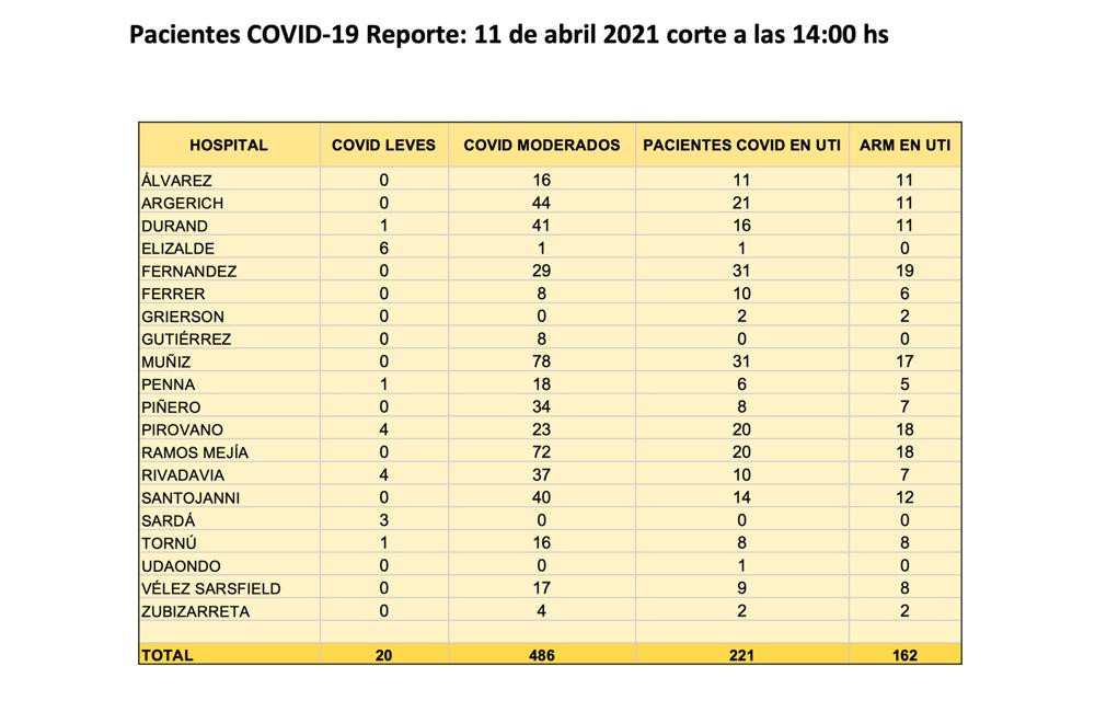 El sistema de Salud porteño Público y Privado en crisis terminal