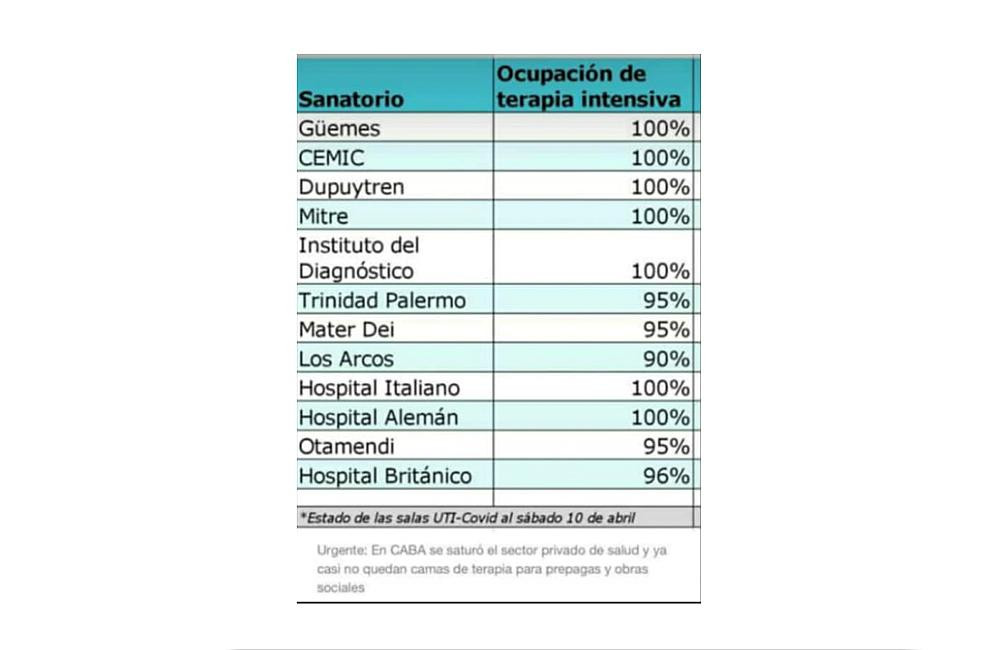 El sistema de Salud porteño Público y Privado en crisis terminal