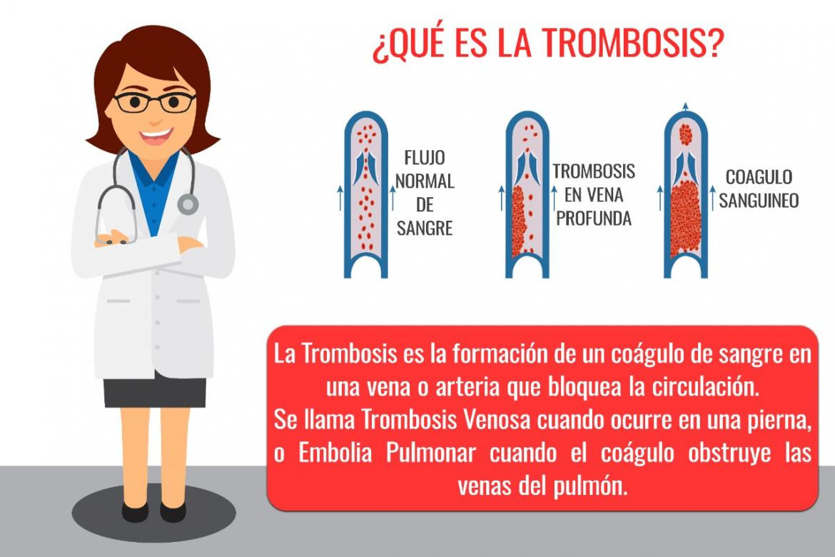 ¿Qué es la trombosis?