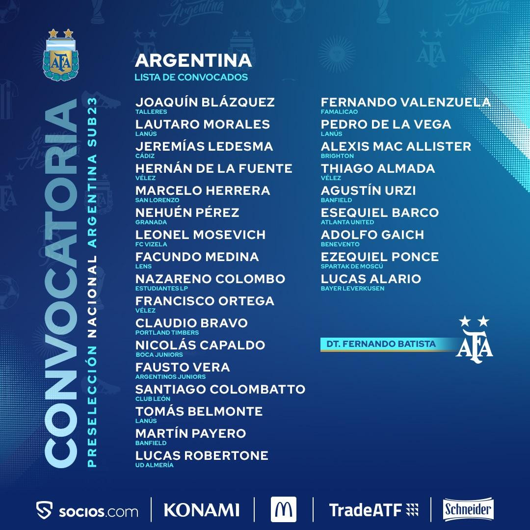 Selección Sub 23, lista de convocados Preselección JJ.OO TOKYO