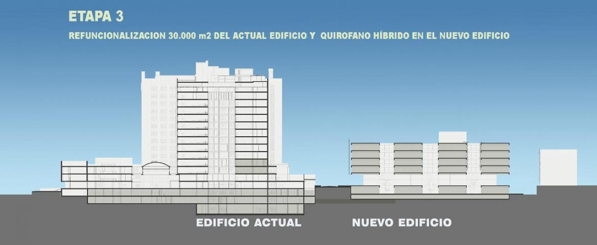 Plan de mejoras en el Hospital de Clínicas - Parte 3