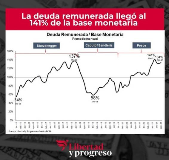 Proyecciones Banco Central, NA