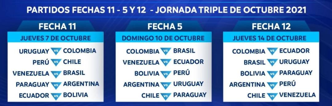 Triple fecha de Eliminatorias sudamericanas a Qatar 2022