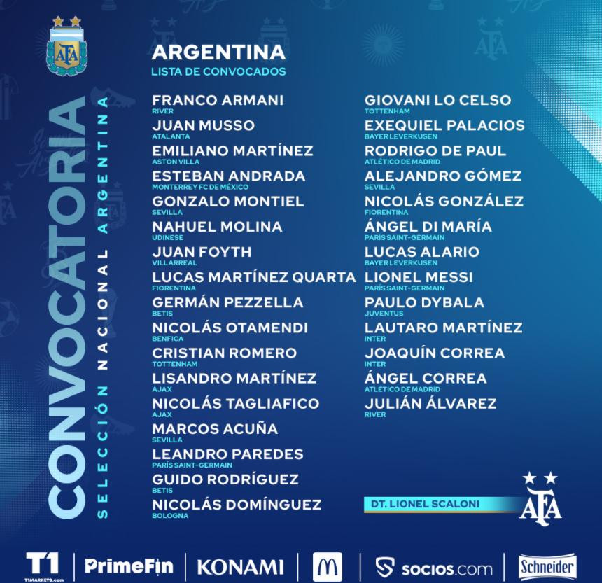 Selección argentina, convocados para Eliminatorias, Octubre 2021