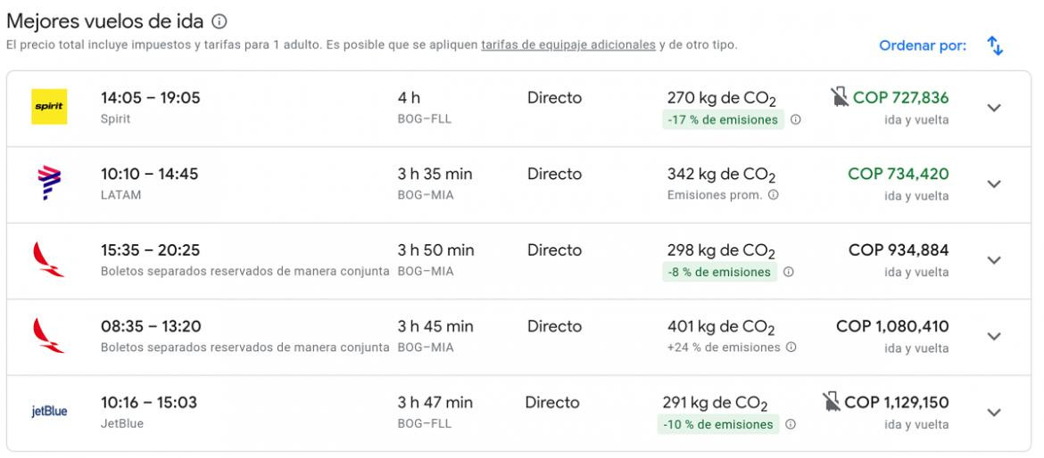 Google inteligencia artificial 