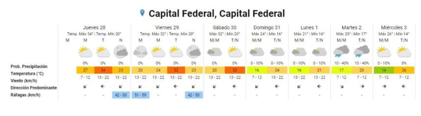 Clima, servicio meteorológico, NA