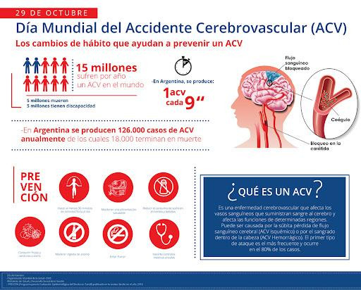 29 de octubre día Mundial del ACV